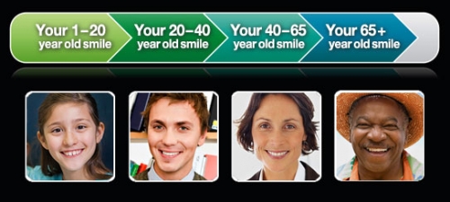 Family Dentist East Point GA 30344 | Healthy Smile Timeline: Age 40-60